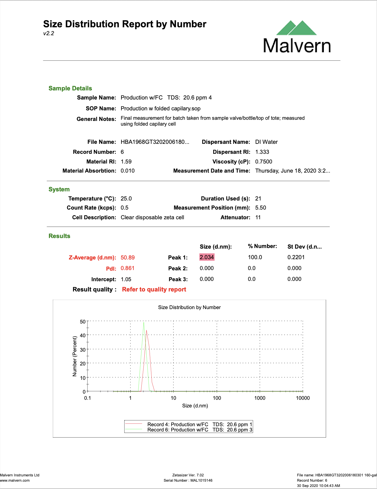 Size Distribution Report by Number
